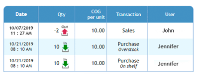 inventory management software small business