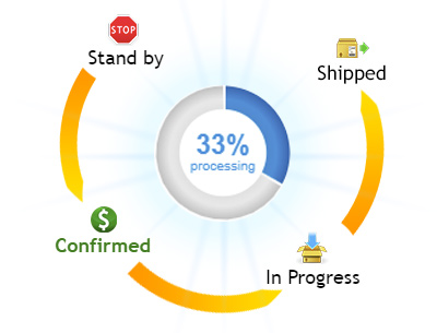 Real time fulfillment progress