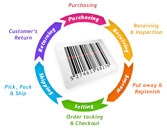 inventory barcode management