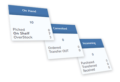 real time inventory management software